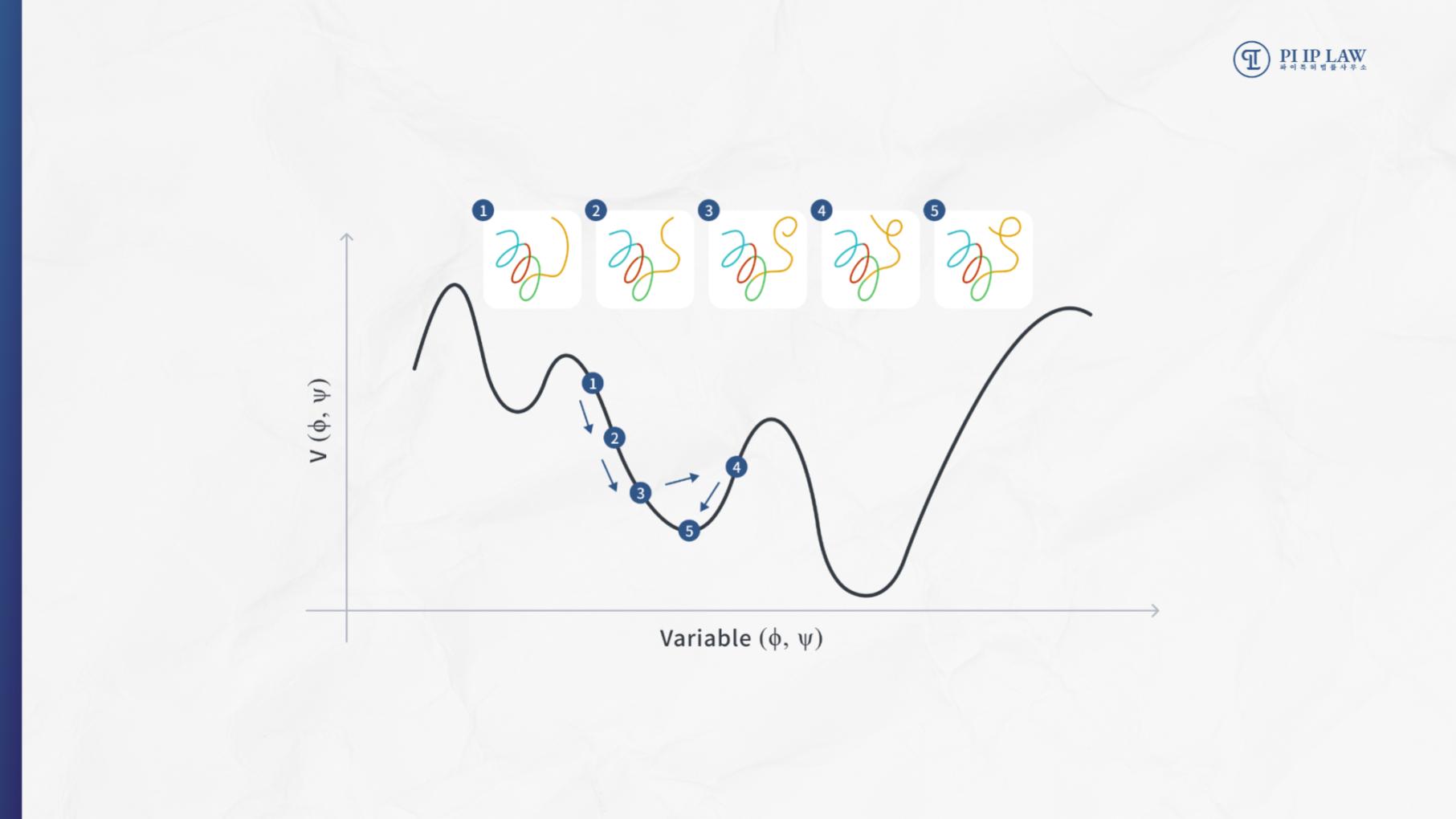 gradient descent minimization